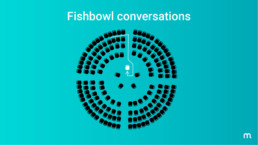 Illustration på hur en fishbowl diskussion kan se ut